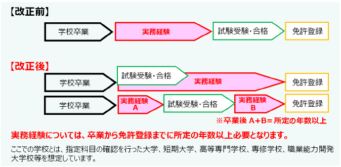 教育職員免許法施行法