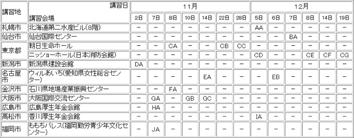 (3)講習日及び講習地・講習会場