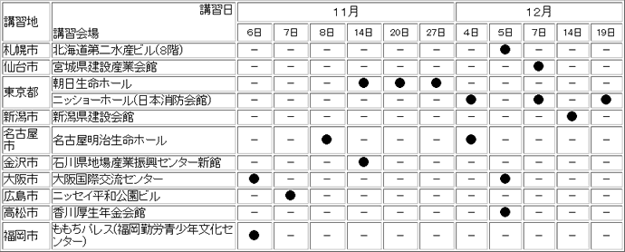 (3)講習地及び講習日・講習会場