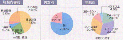 Qua28号 Qua Information 建築技術教育普及センターホームページ